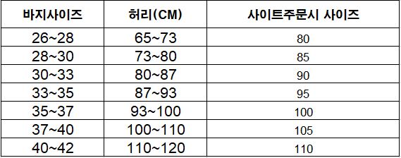 벨트 사이즈표